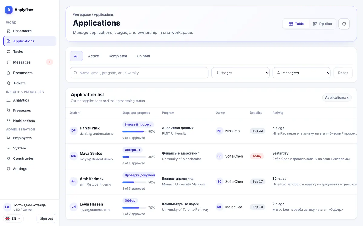 The application table in the CRM: stages with progress, programmes, owners and deadlines