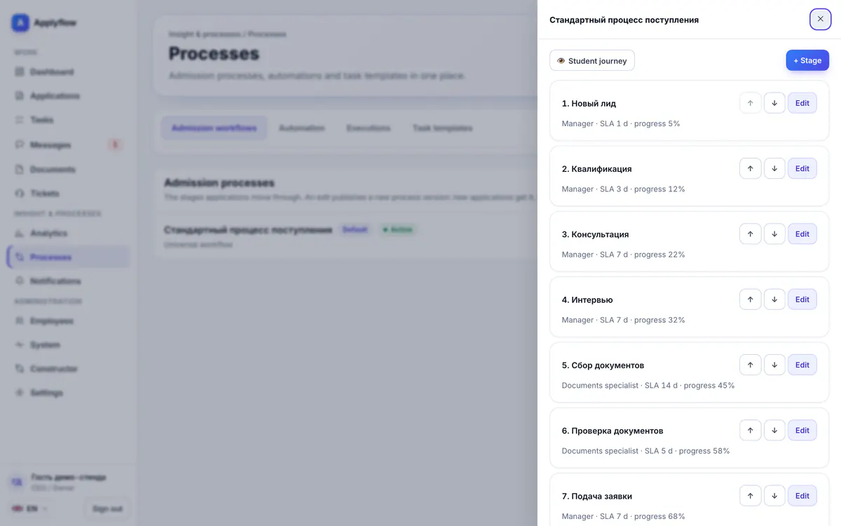 An admissions process in the CRM: stages in order with deadlines and owners