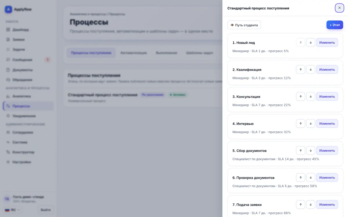 Процесс поступления в CRM: этапы по порядку со сроками и ответственными